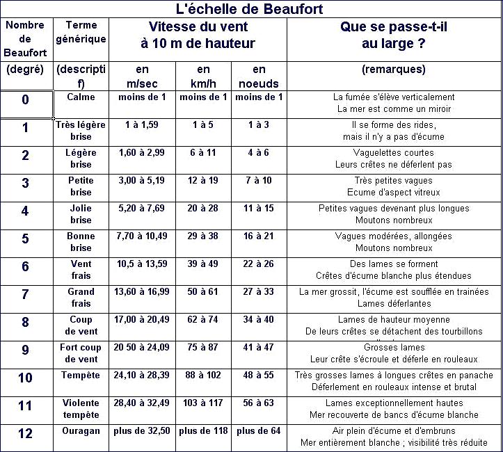 général météo et marées général météo et marées
